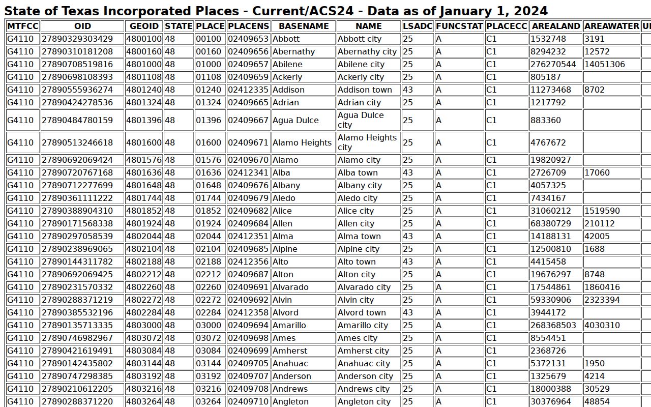Fisher County incorporated places used to locate Roby criminal records