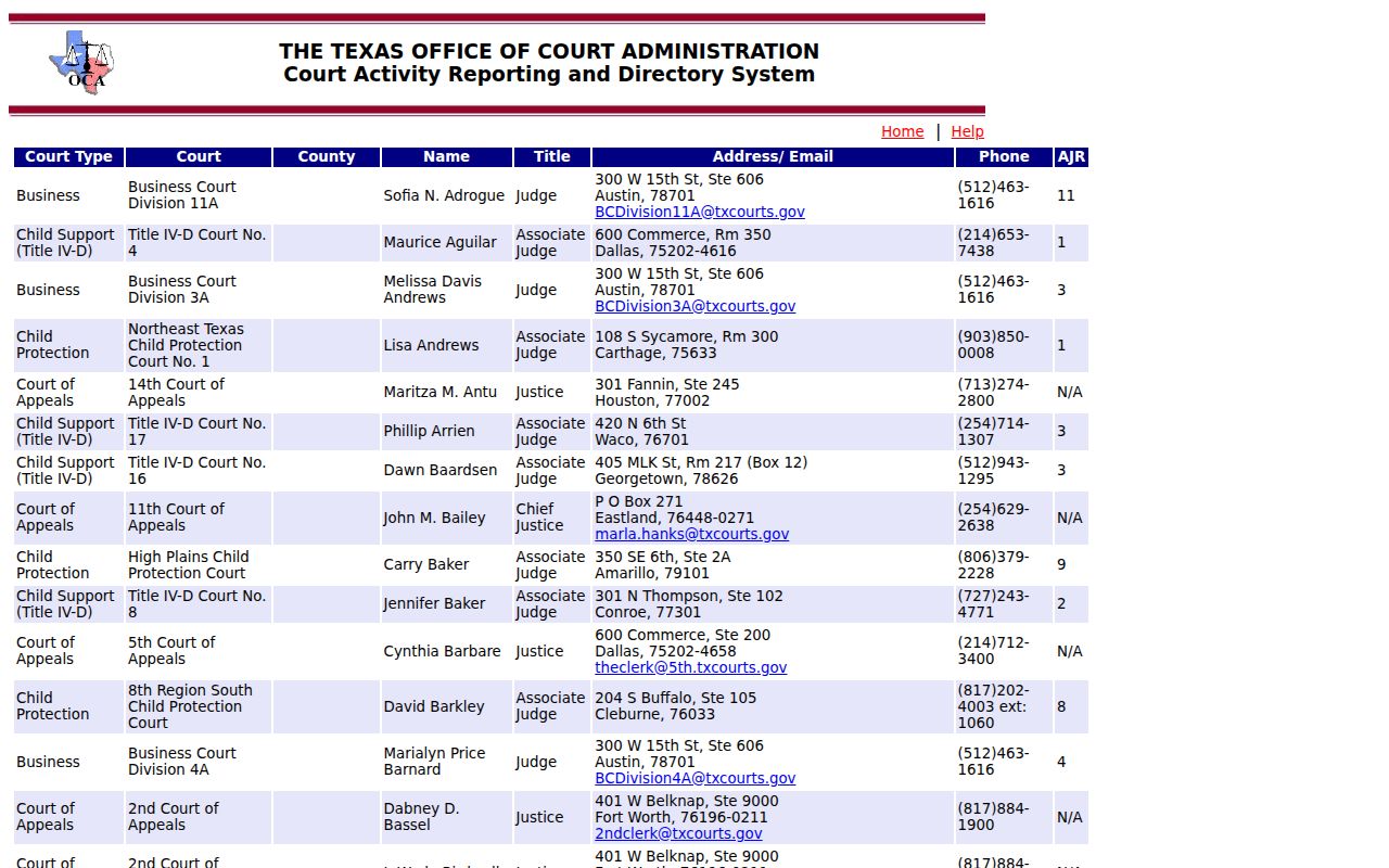 Fisher County judicial directory for Roby criminal court records